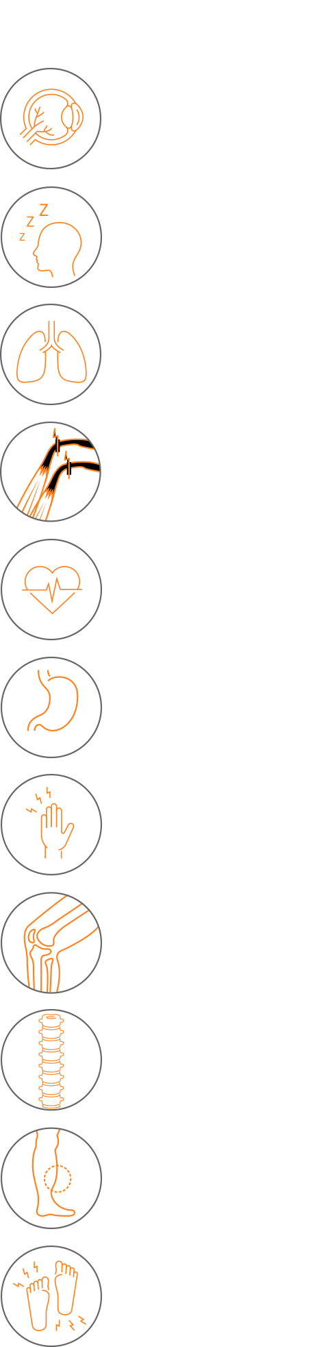 signs and symptoms