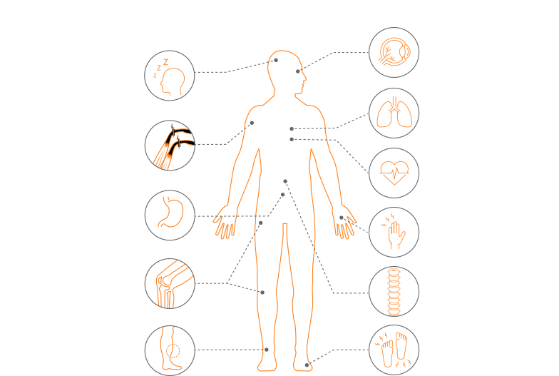 signs and symptoms